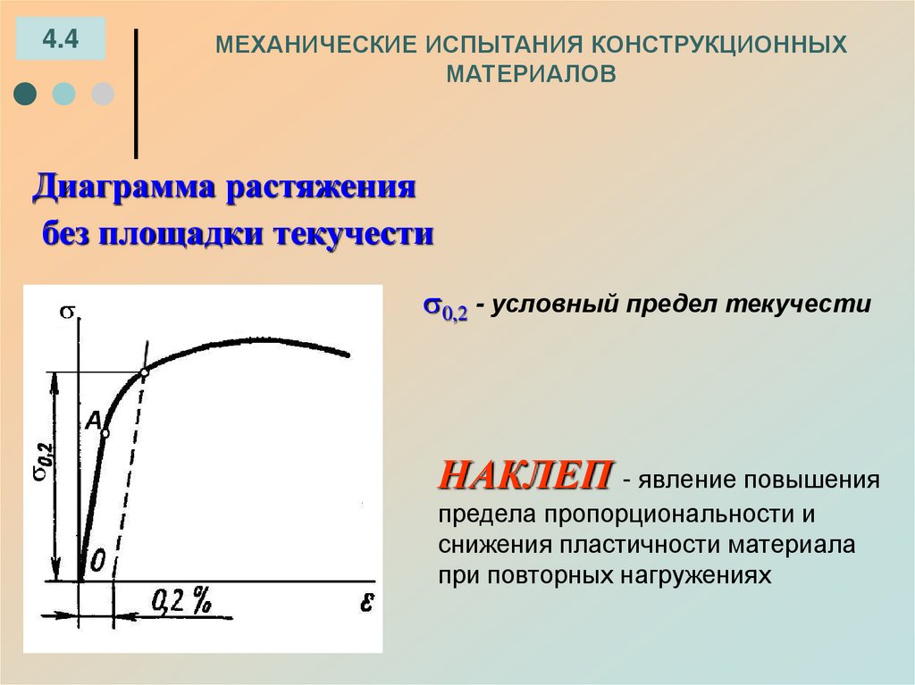 МЕХАНИЧЕСКИЕ ИСПЫТАНИЯ КОНСТРУКЦИОННЫХ МАТЕРИАЛОВ