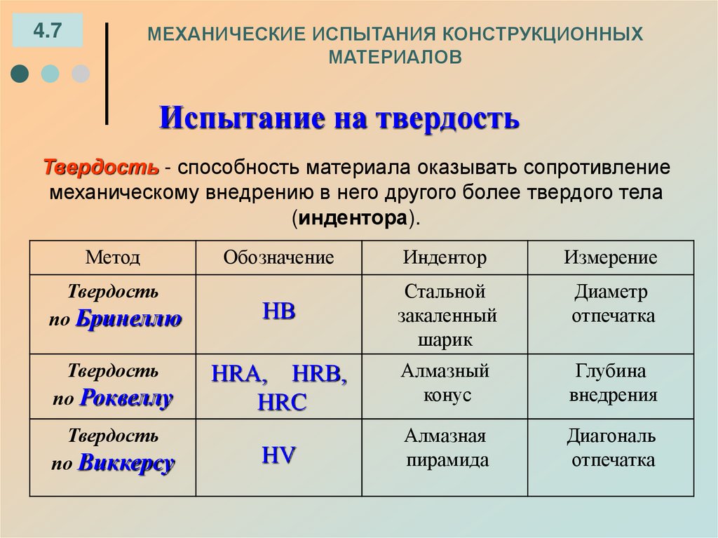 МЕХАНИЧЕСКИЕ ИСПЫТАНИЯ КОНСТРУКЦИОННЫХ МАТЕРИАЛОВ