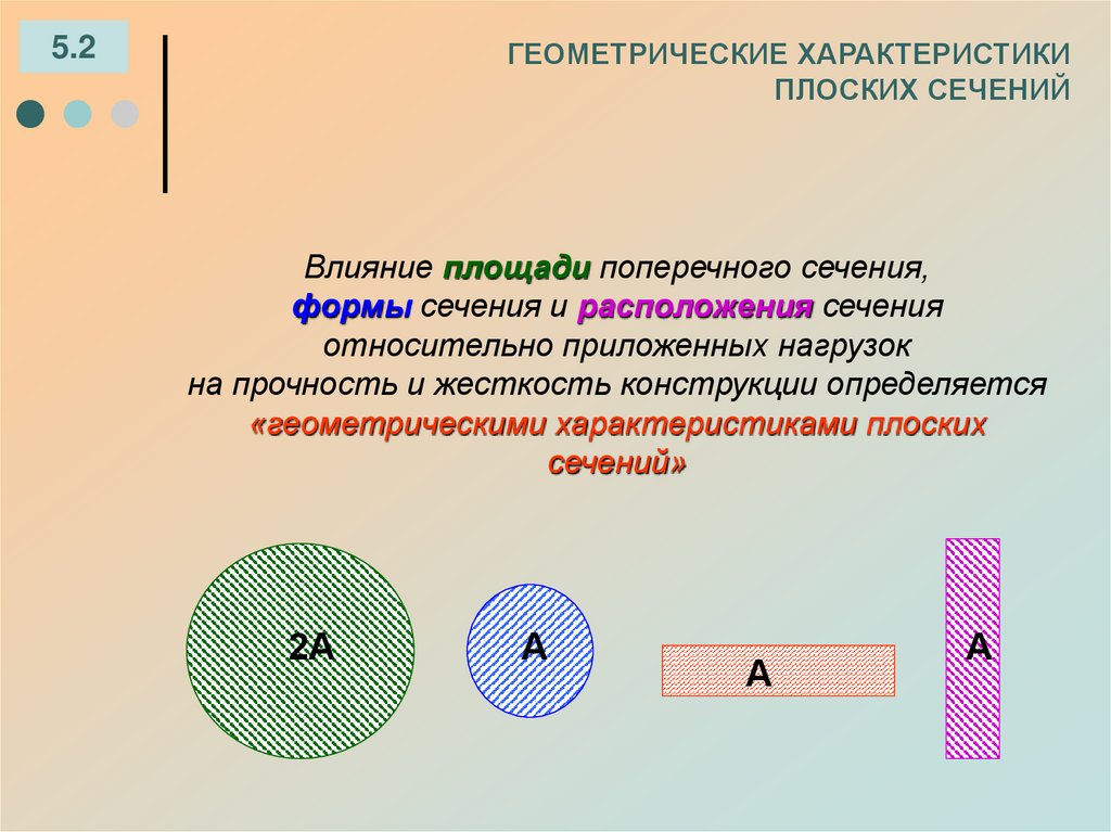 ГЕОМЕТРИЧЕСКИЕ ХАРАКТЕРИСТИКИ ПЛОСКИХ СЕЧЕНИЙ