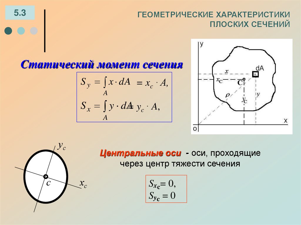 ГЕОМЕТРИЧЕСКИЕ ХАРАКТЕРИСТИКИ ПЛОСКИХ СЕЧЕНИЙ