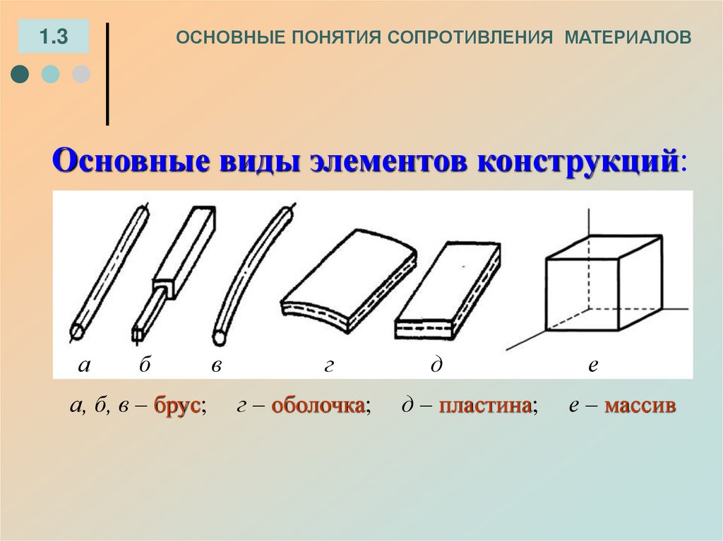 Основные виды элементов конструкций: