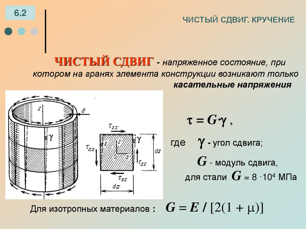 ЧИСТЫЙ СДВИГ. КРУЧЕНИЕ