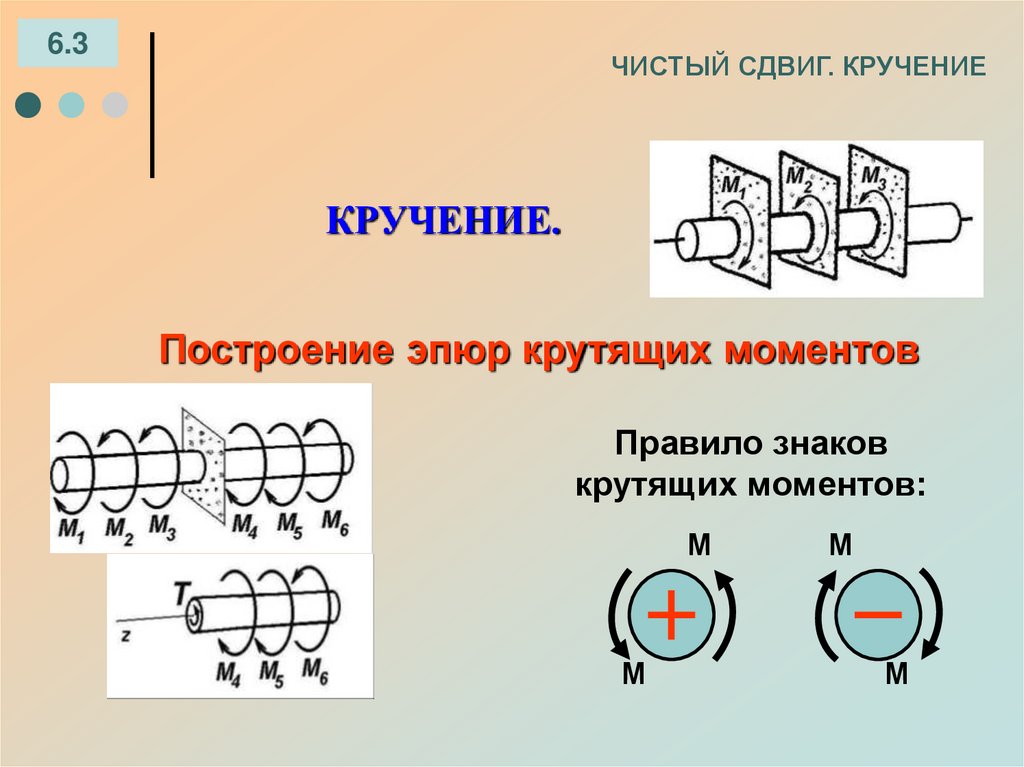 ЧИСТЫЙ СДВИГ. КРУЧЕНИЕ