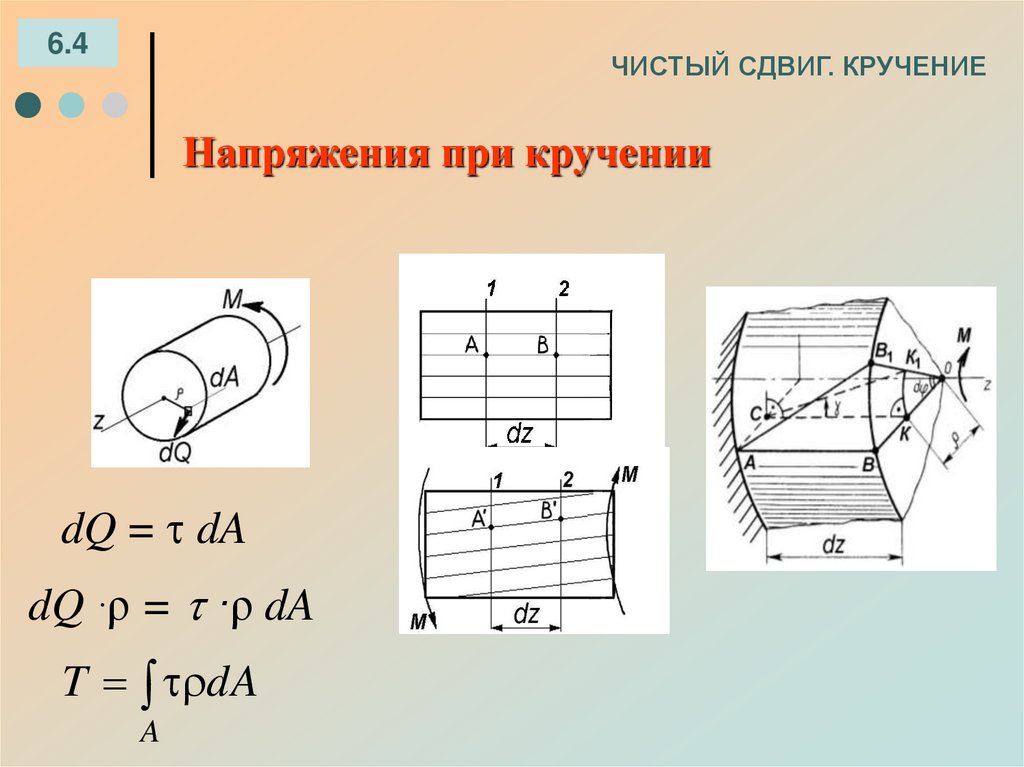 ЧИСТЫЙ СДВИГ. КРУЧЕНИЕ