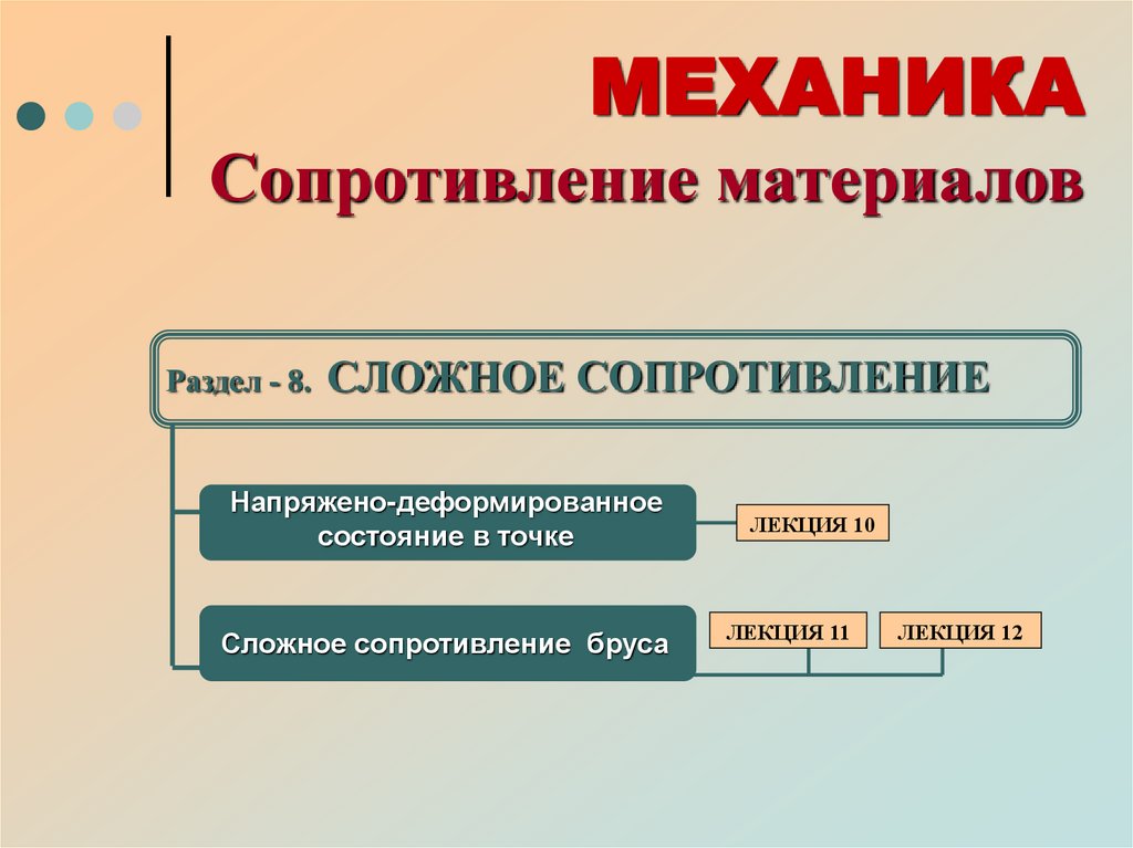 Раздел - 8. СЛОЖНОЕ СОПРОТИВЛЕНИЕ