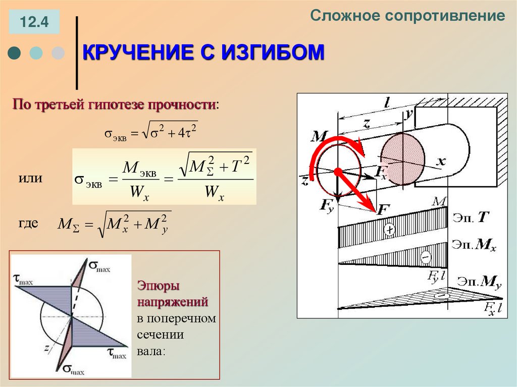 Сложное сопротивление
