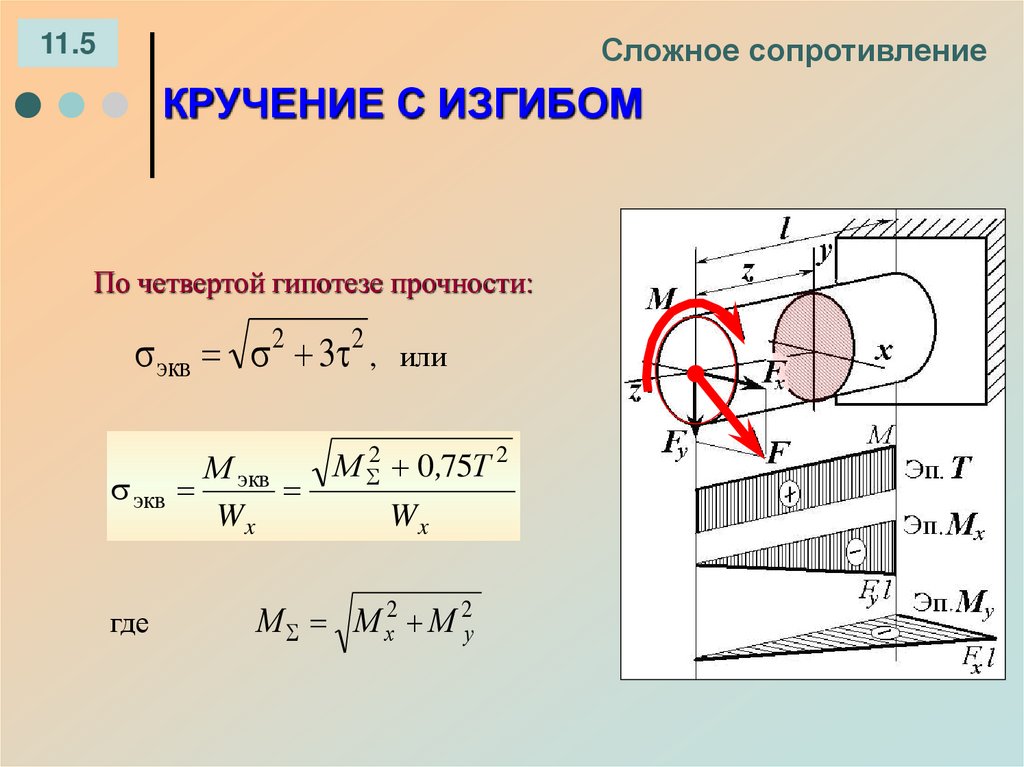 Сложное сопротивление