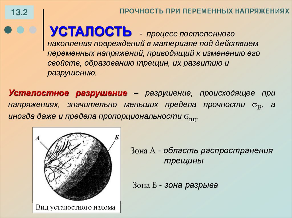 ПРОЧНОСТЬ ПРИ ПЕРЕМЕННЫХ НАПРЯЖЕНИЯХ
