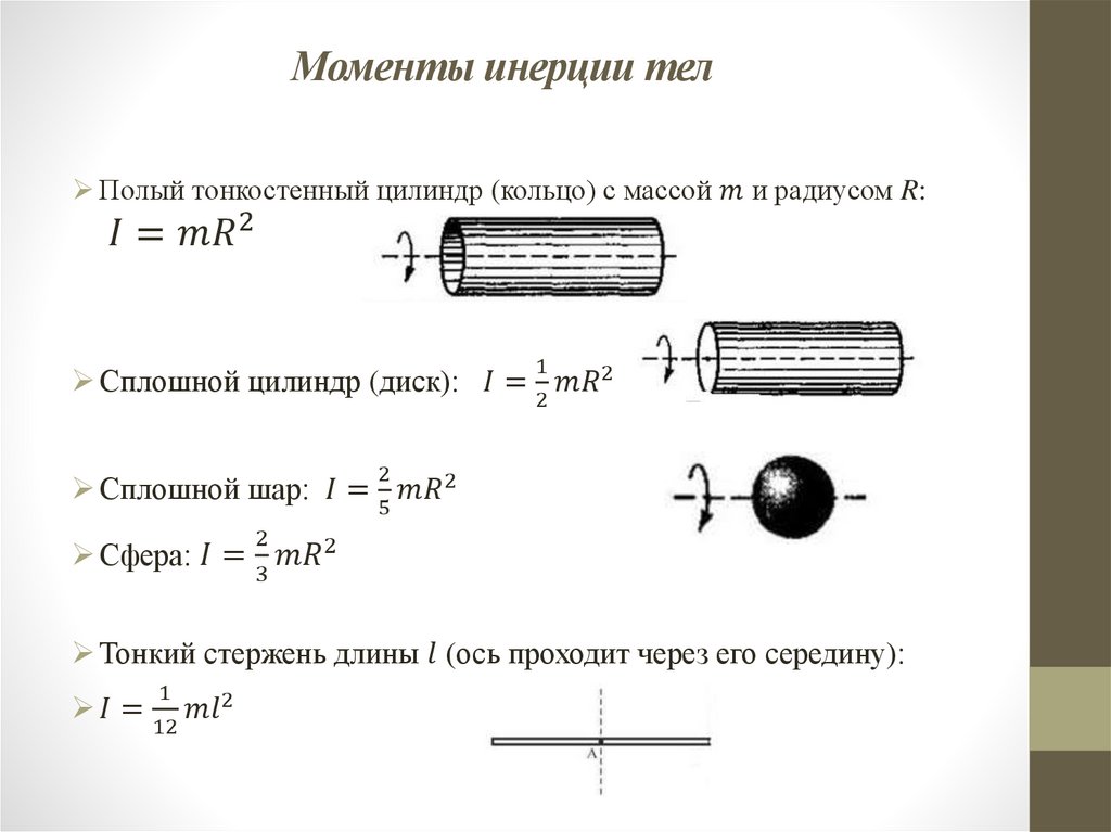 Моменты инерции тел