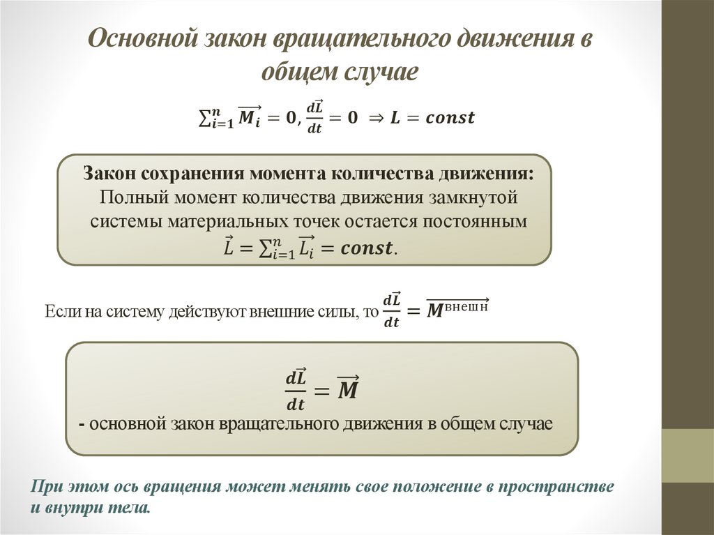 Основной закон вращательного движения в общем случае