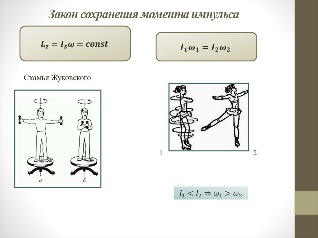 Закон сохранения момента импульса