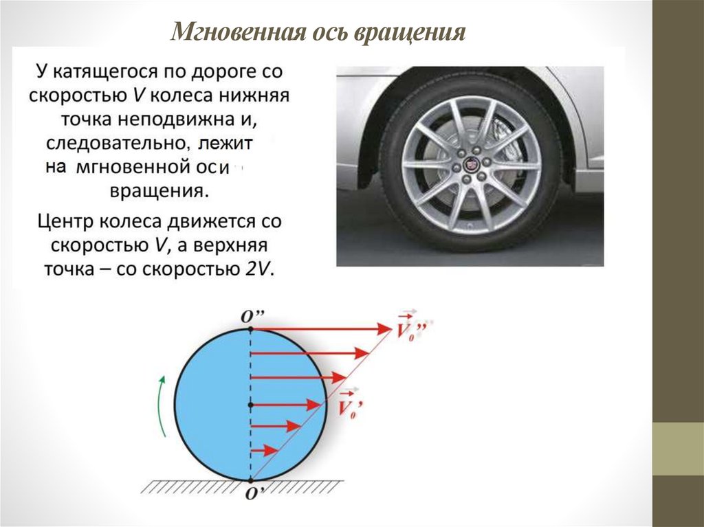 Мгновенная ось вращения