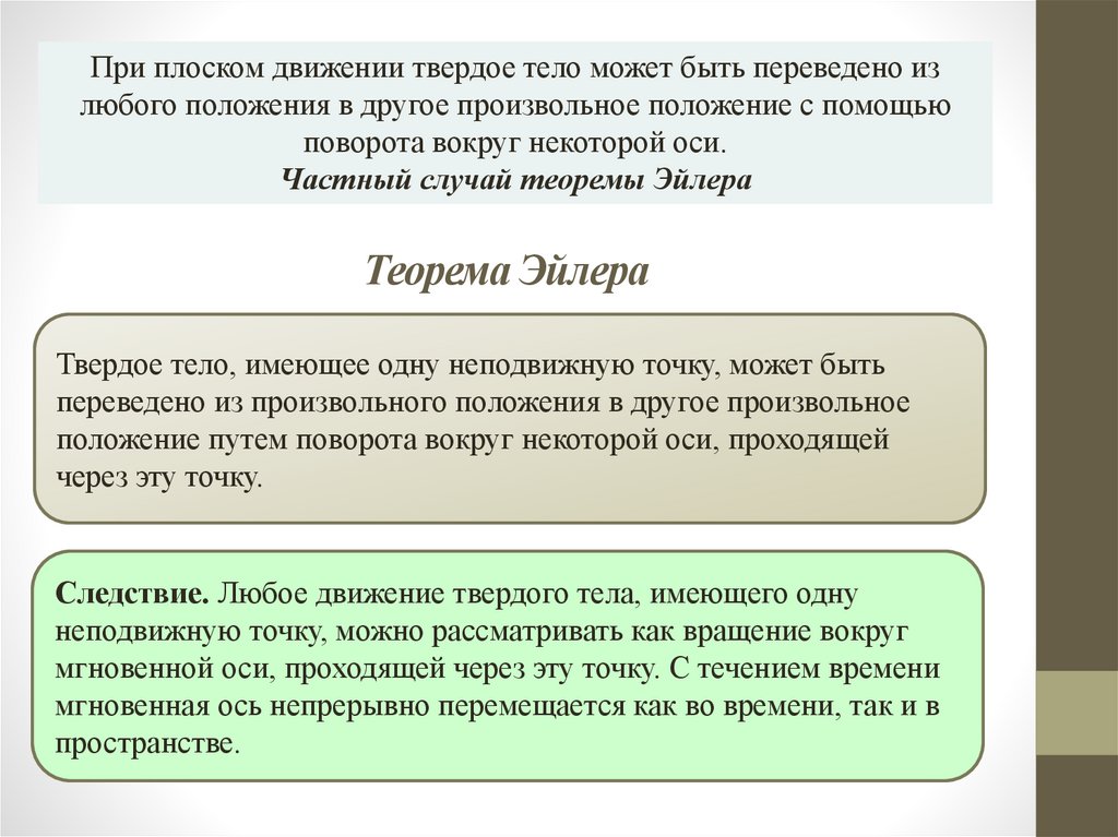 Теорема Эйлера