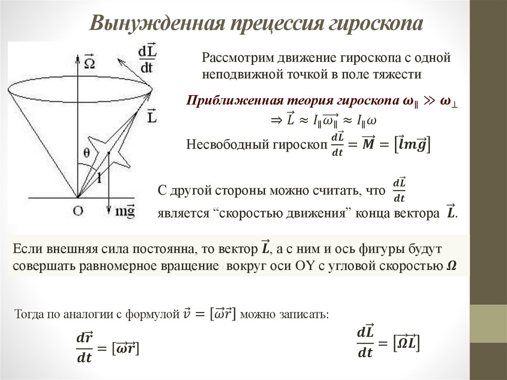 Вынужденная прецессия гироскопа