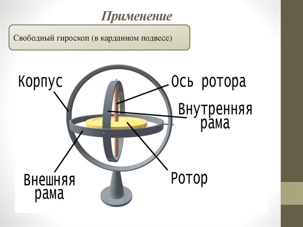 Применение