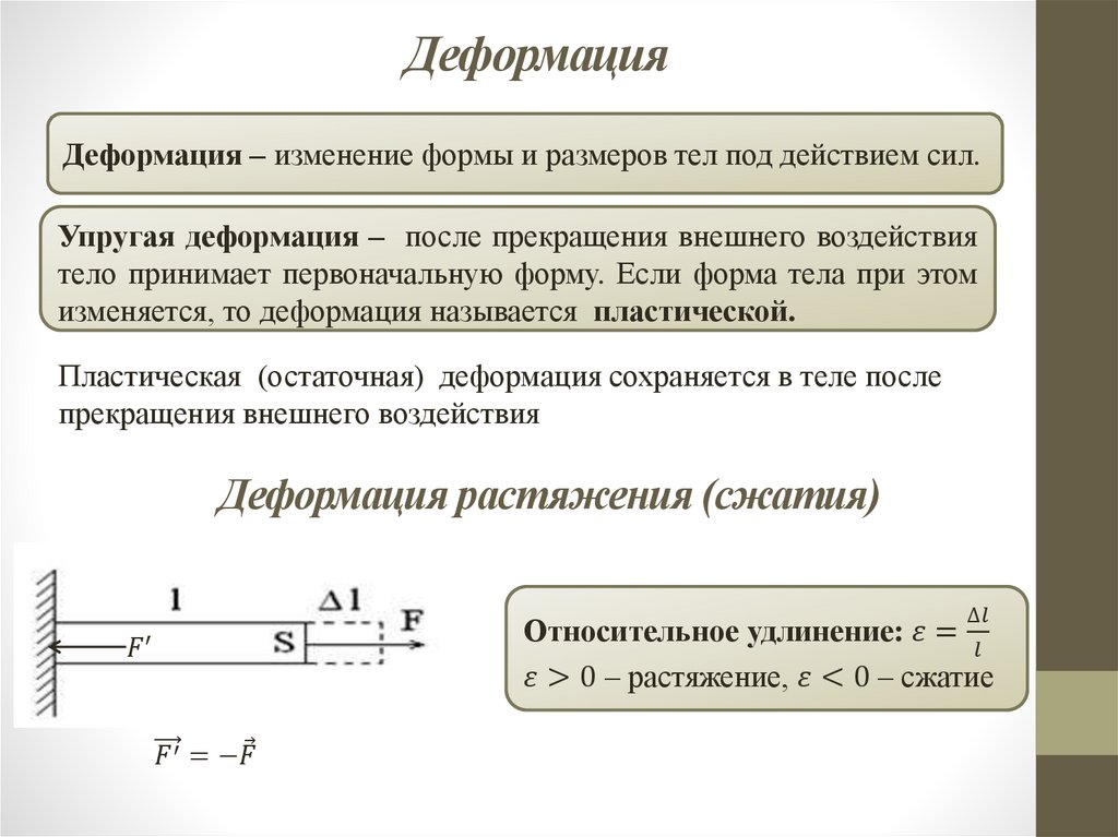 Деформация