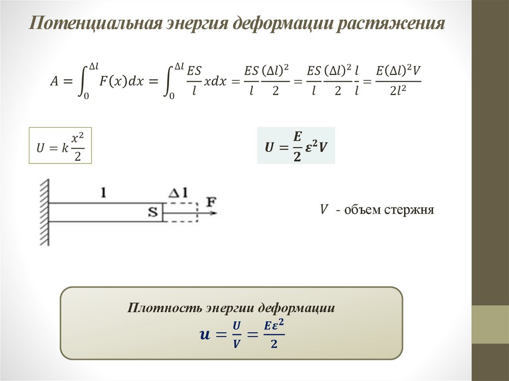 Потенциальная энергия деформации растяжения