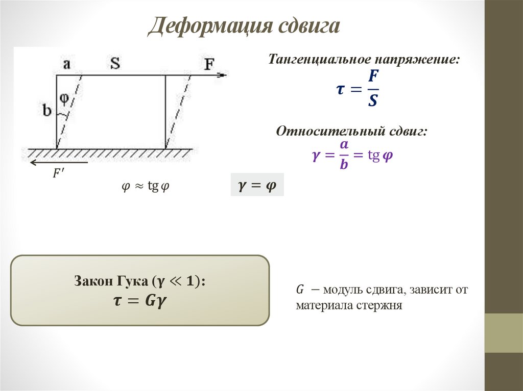 Деформация сдвига