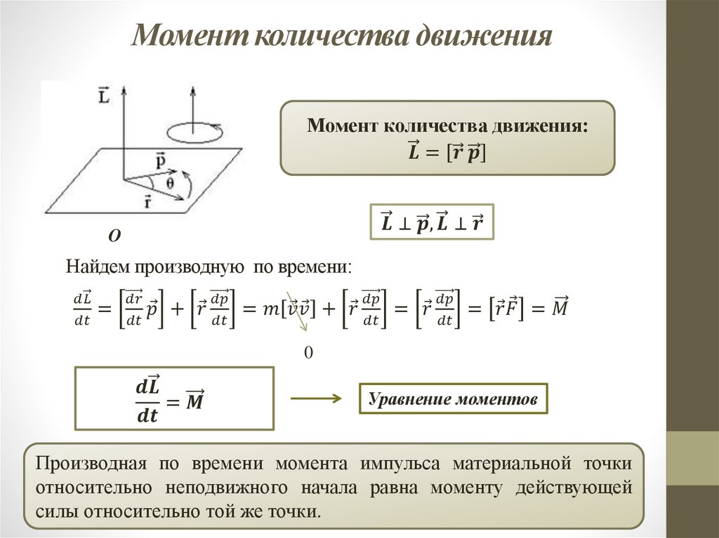 Момент количества движения