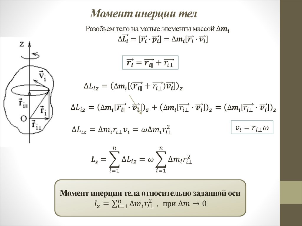 Момент инерции тел