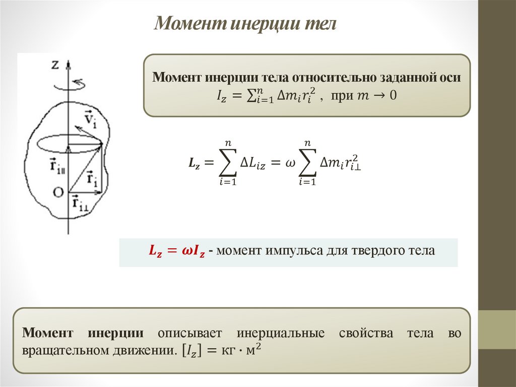 Момент инерции тел