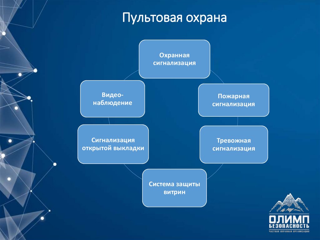 Пультовая охрана