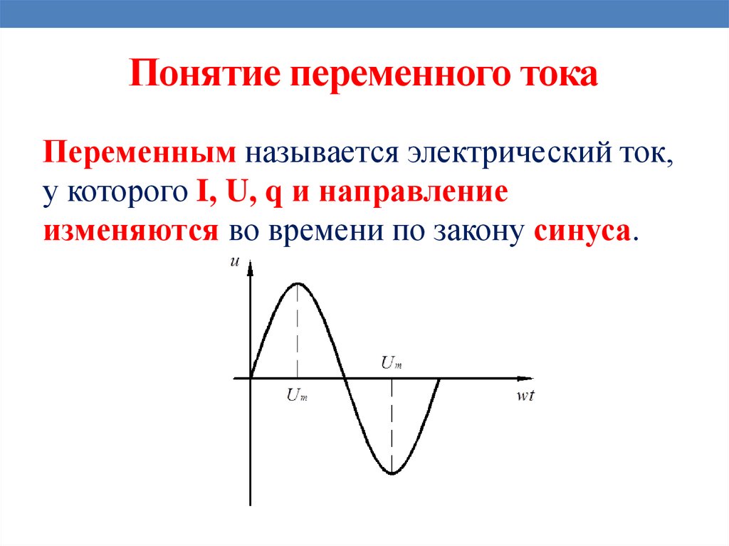Понятие переменного тока