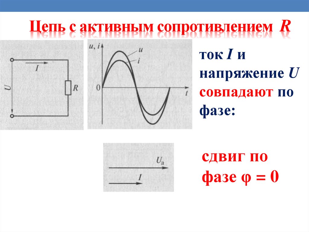 Цепь с активным сопротивлением R