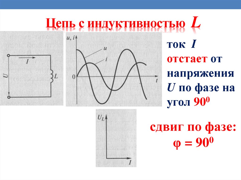 Цепь с индуктивностью L