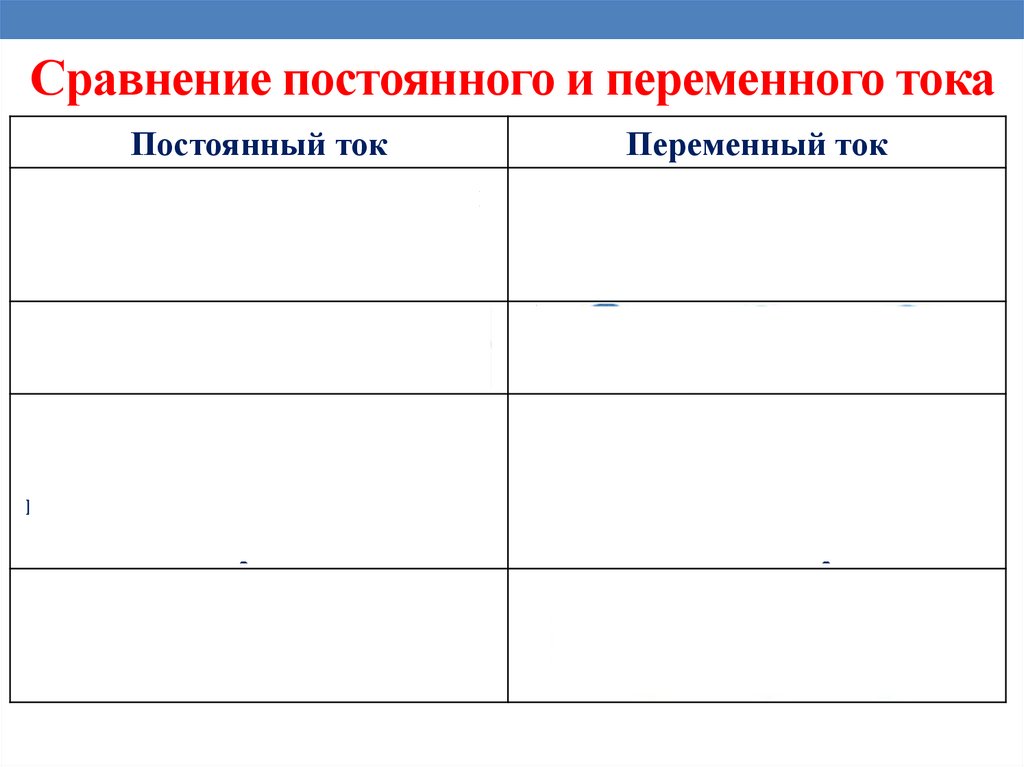 Сравнение постоянного и переменного тока