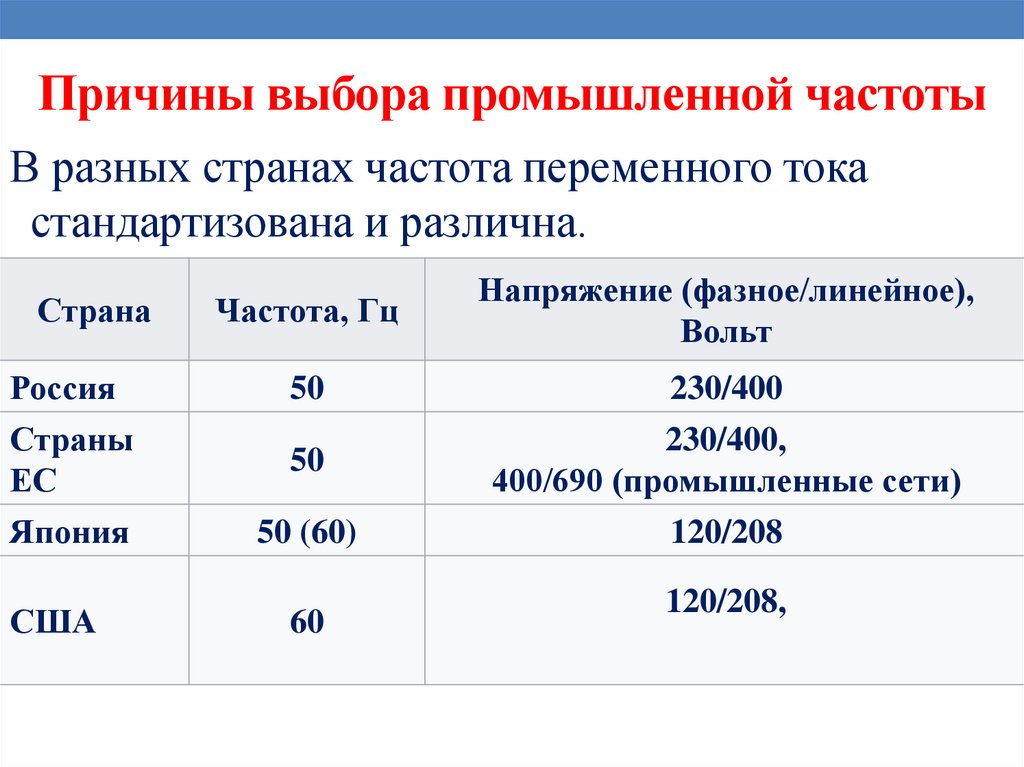 Причины выбора промышленной частоты
