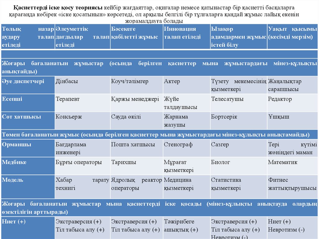 Қасиеттерді іске қосу теориясы кейбір жағдаяттар, оқиғалар немесе қатынастар бір қасиетті басқаларға қарағанда көбірек «іске
