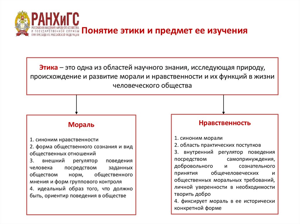 Понятие этики и предмет ее изучения