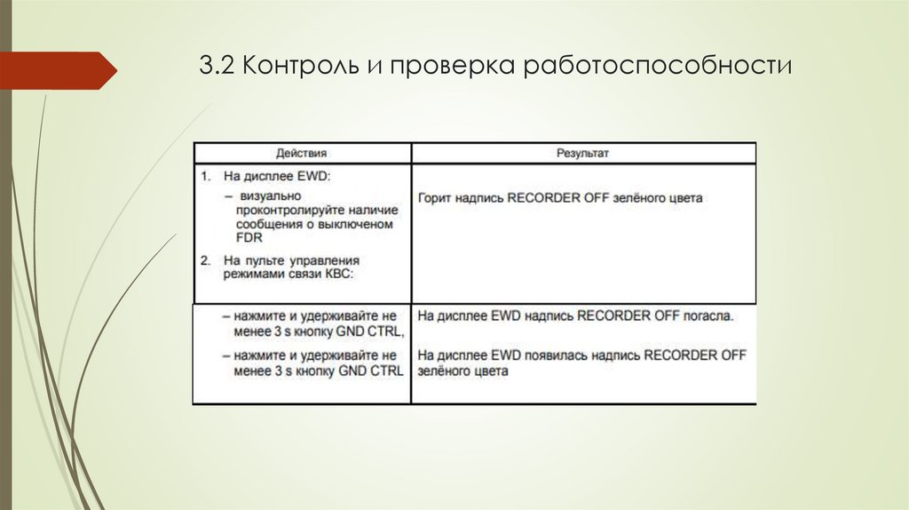 3.2 Контроль и проверка работоспособности