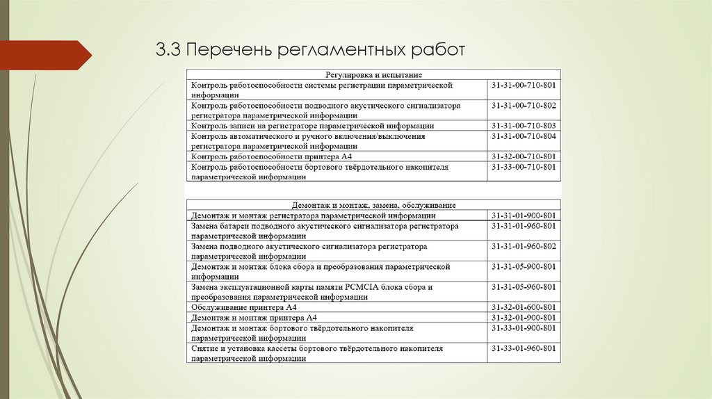 3.3 Перечень регламентных работ