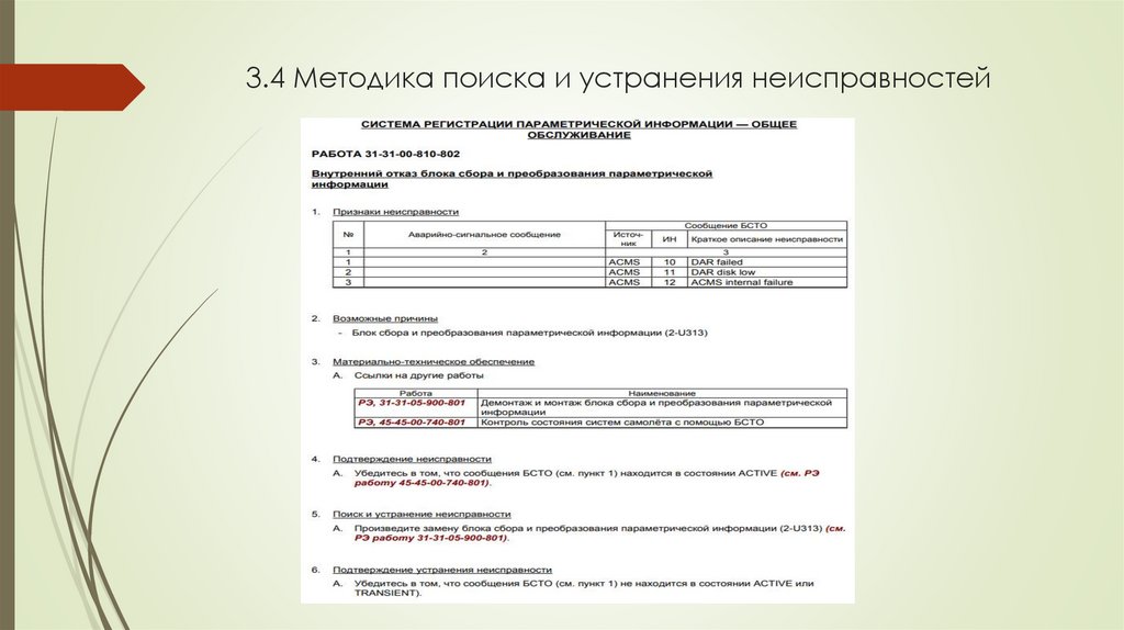 3.4 Методика поиска и устранения неисправностей