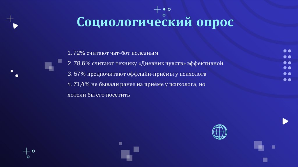 Социологический опрос