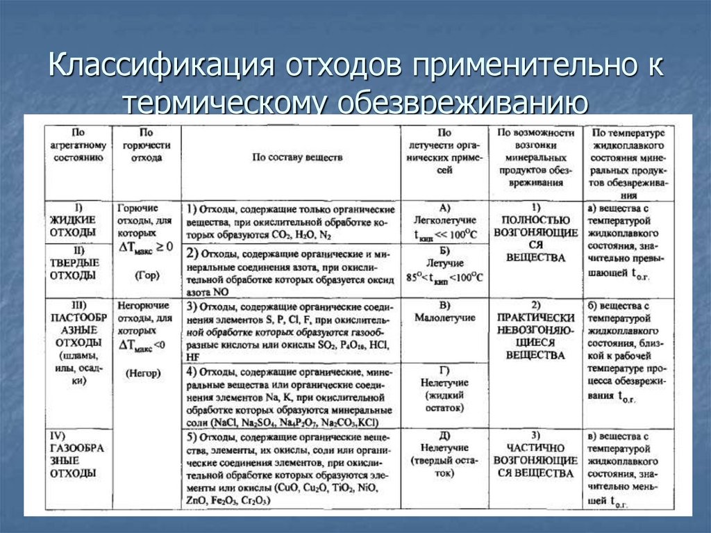 Классификация отходов применительно к термическому обезвреживанию