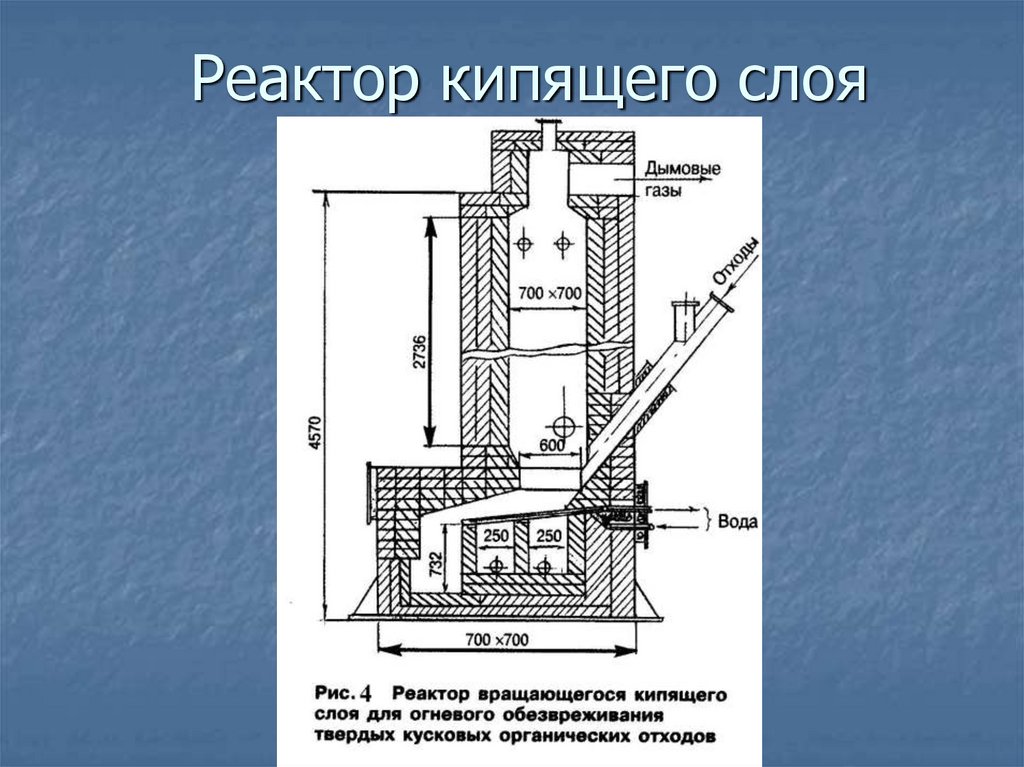 Реактор кипящего слоя