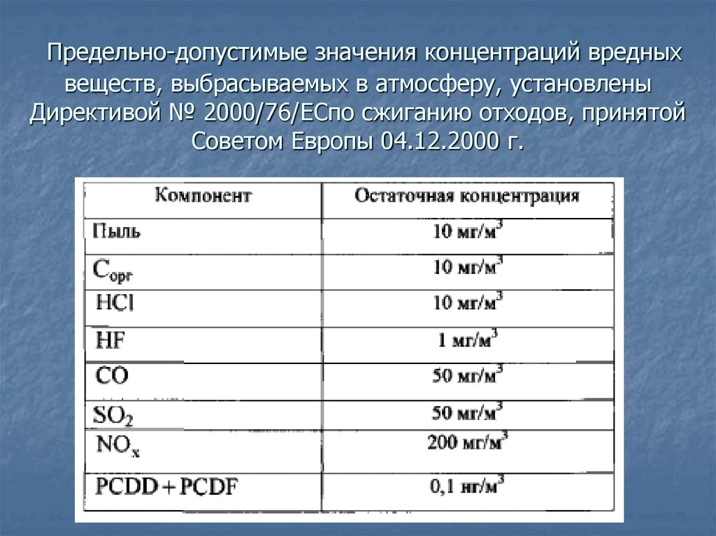 Предельно-допустимые значения концентраций вредных веществ, выбрасываемых в атмосферу, установлены Директивой № 2000/76/ЕСпо
