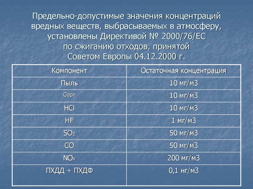 Предельно-допустимые значения концентраций вредных веществ, выбрасываемых в атмосферу, установлены Директивой № 2000/76/ЕС по