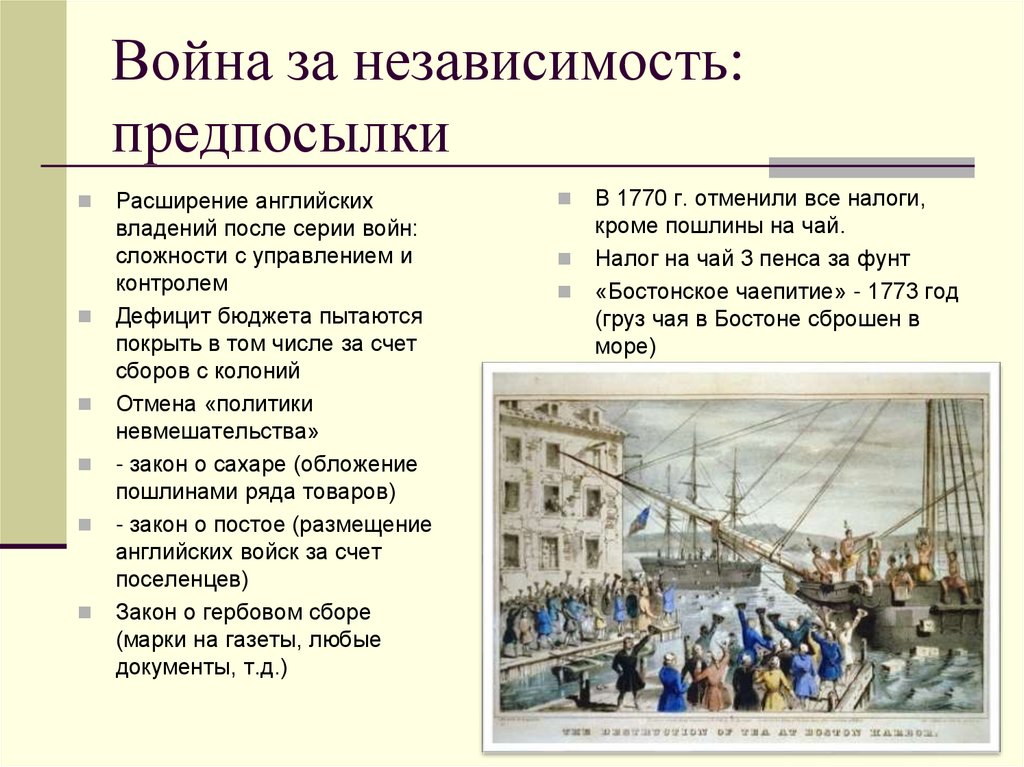 Война за независимость: предпосылки