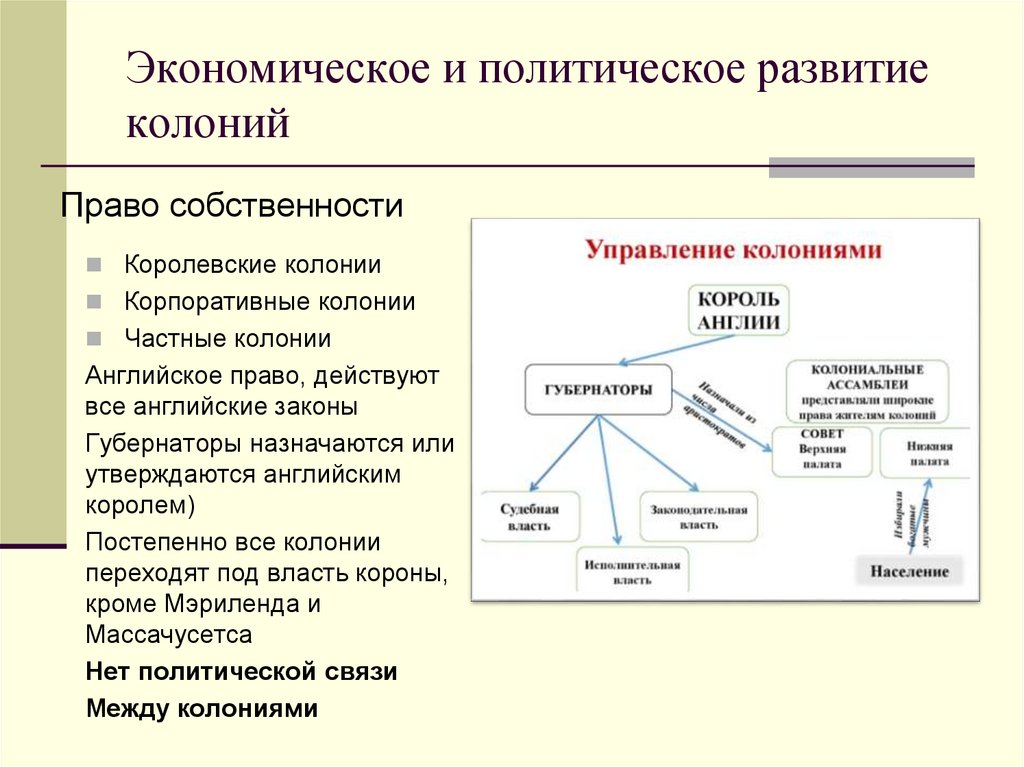 Экономическое и политическое развитие колоний
