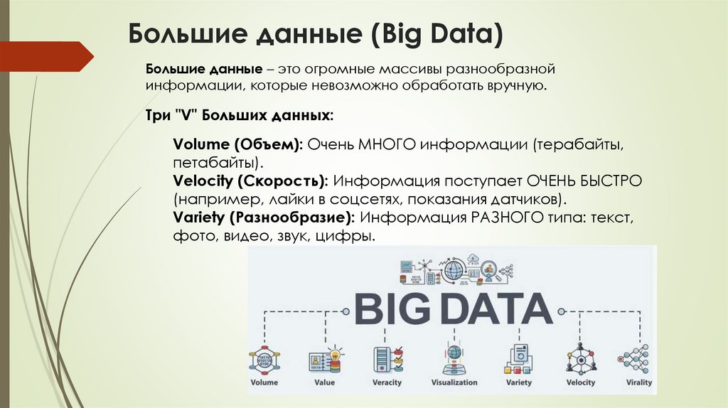 Большие данные (Big Data)