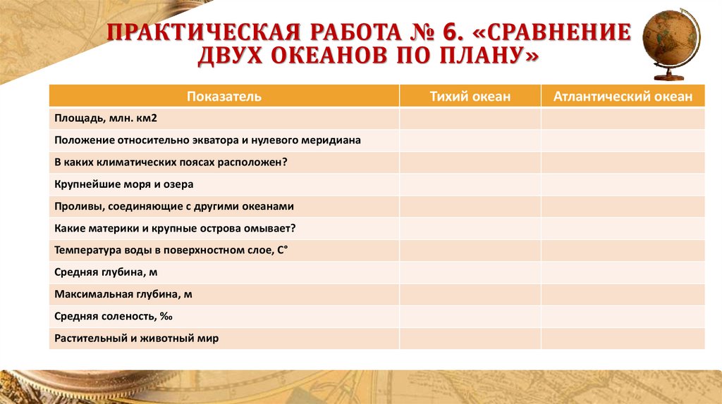 Практическая работа № 6. «сравнение двух океанов по плану»