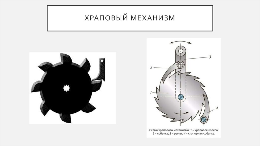 Храповый механизм