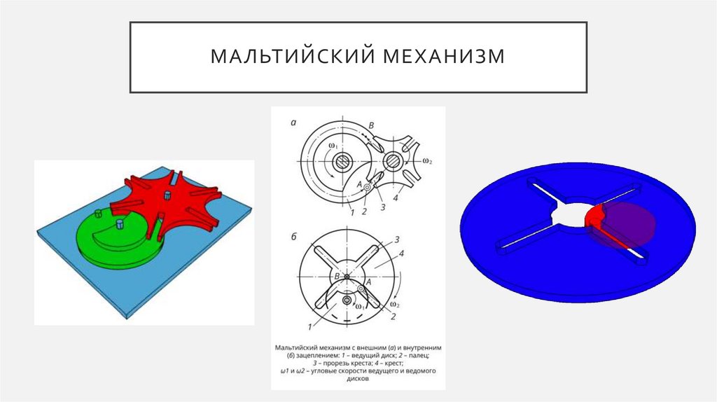 Мальтийский механизм