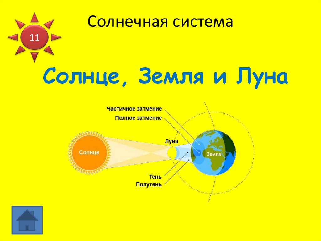 Солнечная система