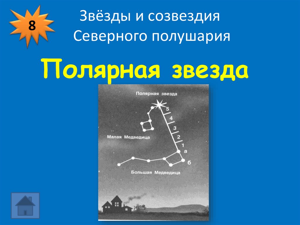 Звёзды и созвездия Северного полушария