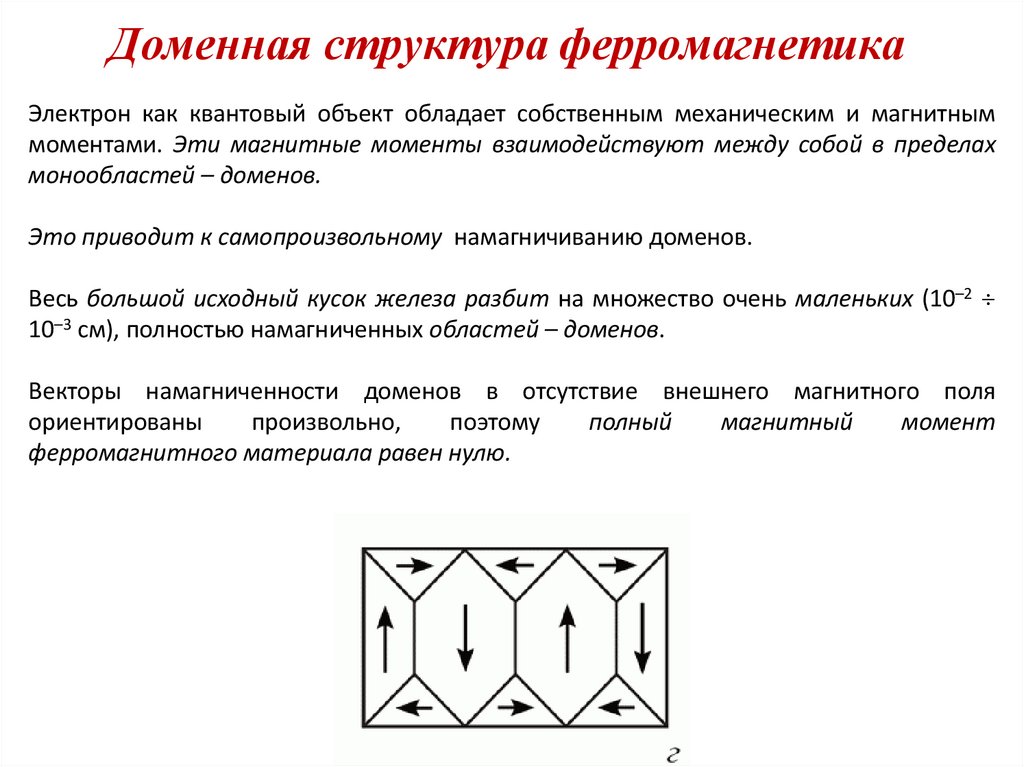Доменная структура ферромагнетика